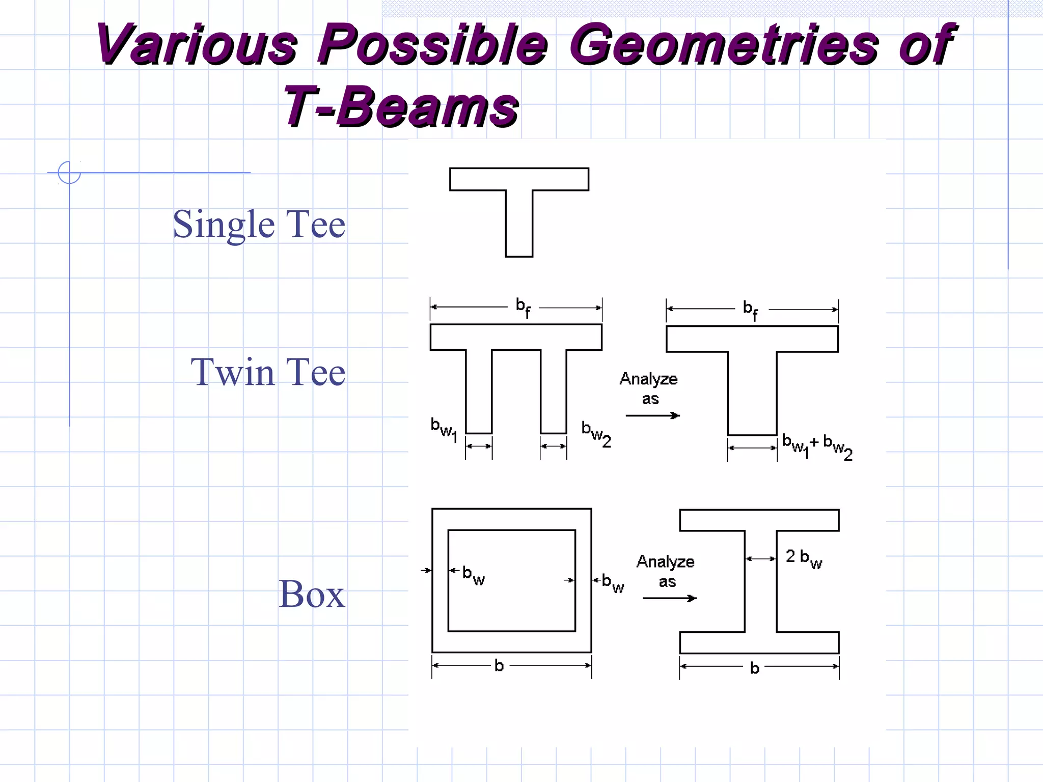 Various Possible Geometries ofVarious Possible Geometries of
T-BeamsT-Beams
Single Tee
Twin Tee
Box
 