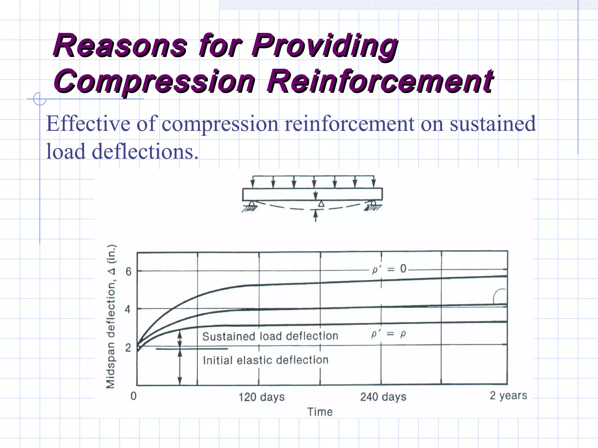 Reasons for ProvidingReasons for Providing
Compression ReinforcementCompression Reinforcement
Effective of compression reinforcement on sustained
load deflections.
 
