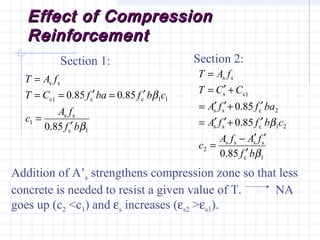 Doubly reinforced beam] | PPT