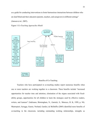 11


as a guide for conducting interventions to foster harmonious interactions between children who

are deaf-blind and their educators (parents, teachers, and caregivers) in different settings‖

(Janssen et al., 2007).

Figure 1:Co-Teaching Approaches Model




                                     Benefits of Co-Teaching

       Teachers who have participated in co-teaching studies report numerous benefits when

one or more teachers are working together in a classroom. These benefits include ―increased

opportunities for teacher time and attention, elimination of the stigma associated with fixed-

ability groups, opportunities for all children to learn the strategies used by effective readers,

writers, and learners‖ (Indrisano, Birmingham, N., Garnick, S., Maresco, D. K, 1999, p. 94).

Mastropieri, Scruggs, Garetz, Norland, Gardizi, & McDuffie (2005) identified more benefits of

co-teaching in the classroom, including outstanding working relationships, strengths as
 