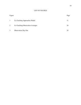 viii


                                    LIST OF FIGURES


Figure                                                Page


1        Co-Teaching Approaches Model                 11


2        Co-Teaching Observation Averages             24


3        Observation Day One                          24
 
