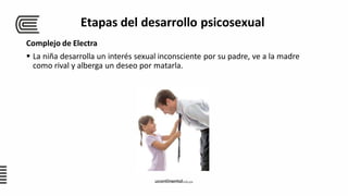 Complejo de Electra
 La niña desarrolla un interés sexual inconsciente por su padre, ve a la madre
como rival y alberga un deseo por matarla.
Etapas del desarrollo psicosexual
 