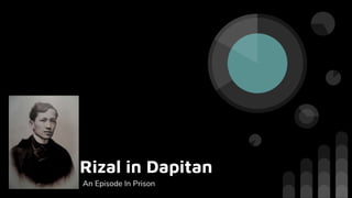 Rizal in Dapitan
An Episode In Prison
 