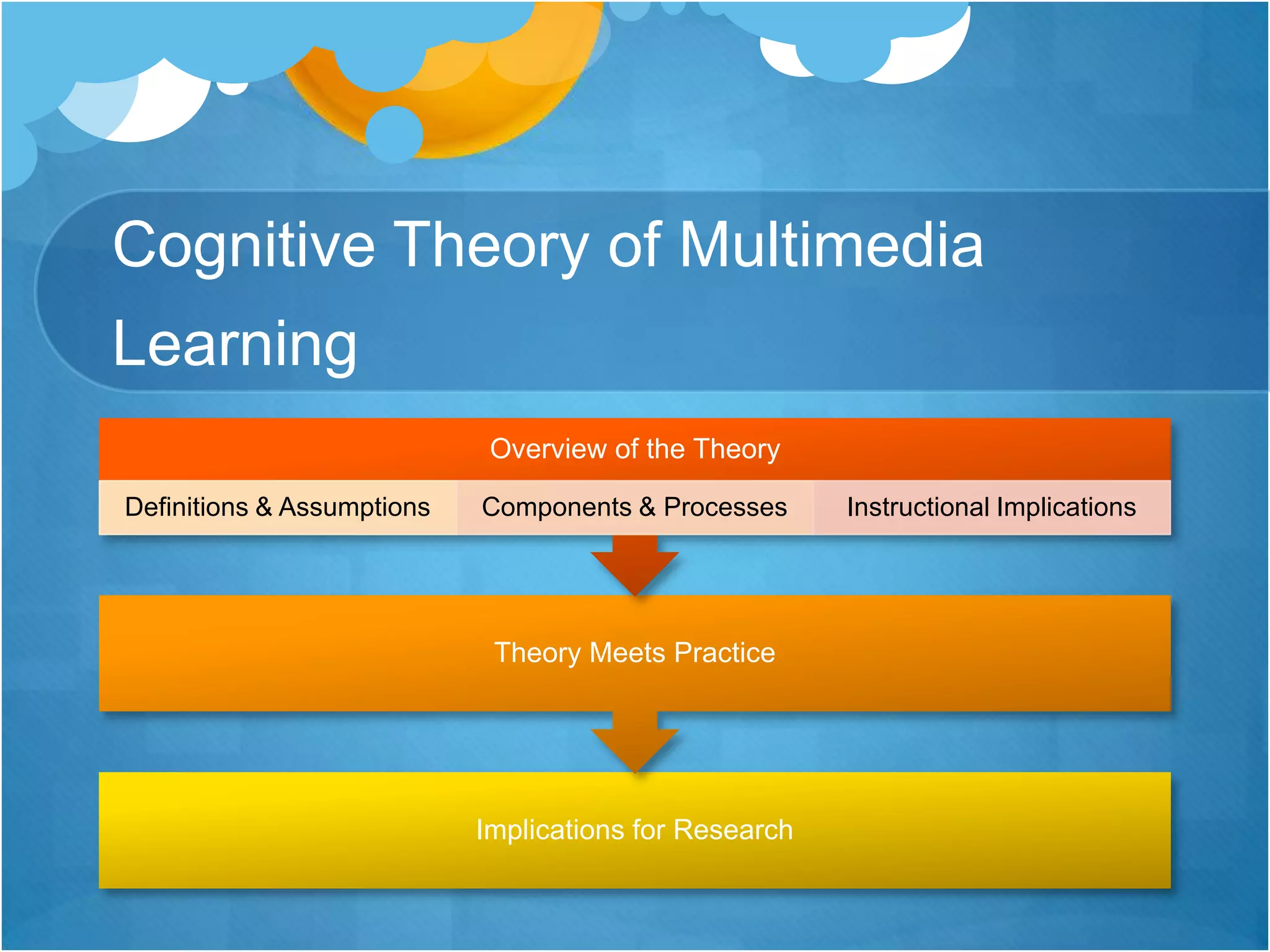 Cognitive Theory of Multimedia Learning
