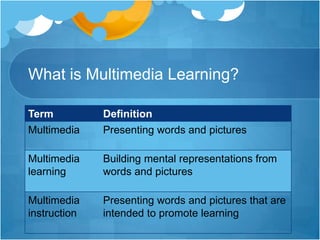 What is Multimedia Learning?