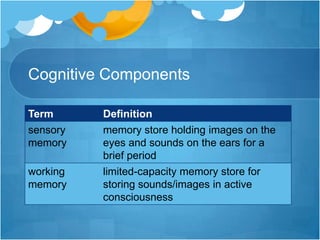 Cognitive Components