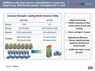 Customer Example: Leading North American Utility Impact of VMware <ul><li>Hard cost savings </li></ul><ul><ul><li>70-80% r...