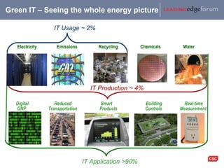 Green IT – Seeing the whole energy picture Digital  Reduced  Smart   Building  Real-time GNP  Transportation  Products  Co...