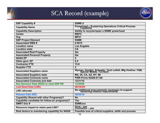 SCA Record (example)
SSP Capability #                                  SSME-2
Capability Name                                   Powerhead – Sustaining Operations Critical Process
                                                       Capability
Capability Description                            Ability to recycle/repair a SSME powerhead
Center                                            MSFC
Org                                               MP21
SSP Project Element                               SSME
Associated WBS #                                  6.5015
Location name                                     Los Angeles
Location state                                    CA
Associated Real Property                          tbs
Associated Personal Property                      tbs
NASA EP                                           0
Other govt. EP                                    0.5
Contractor FTE                                    15.8
Supplier FTE                                      2
Associated Suppliers name                         Wyman, Gordon, Schaefer, Tech Lefiell, Mfg Hoefner, F&B,
                                                       Special Metals, Turntech
Associated Suppliers state                        MA, IN, CA, AZ, NY, MI
Associated Contracts name                         PWR Prime NAS8-01140
Associated Contracts end date                     12/31/10
Key Decision Date (KDD) to meet SSP RD            12/30/08
Last Need Date (LND)                              09//30/09
LND rationale                                     No additional procurements necessary to support
                                                       remaining mission requirements
Release Date (RD)                                 08/30/10
Capability Shared with other Program(s)?          No
Capability candidate for follow-on program(s)?    Yes
SMRT Doc #                                        SSMExxx
Resource impact to retain past LND?               Govt – yes
                                                  Contractor – yes
Risk factors to maintaining capability for NASA   Possible loss of critical suppliers, skills and process
                                                      16
 