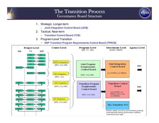 The Transition Process
                 Governance Board Structure
1. Strategic, Longer-term
   –   Joint Integration Control Board (JICB)
2. Tactical, Near-term
   –   Transition Control Board (TCB)
3. Program-Level Transition
   − SSP Transition Program Requirements Control Board (TPRCB)




                                    21
 
