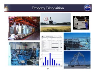 Property Disposition




                                             Total Planned Property Excess FY08 - FY15


                    180


                    160


                    140


                    120
    In Thousands
      Line Items




                    100


                     80


                     60


                     40


                     20


                      0
                                                                                                         Total All
                           FY08    FY09     FY10      FY11       FY12       FY13         FY14    FY15
                                                                                                          Years
                   TOTAL   41427   124109   81120     177058     98939     79003         27103   24313   653072




                                            27
 