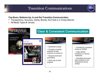 Transition Communications

Top-Down, Bottoms-Up, In and Out Transition Communication
• Transparency, Accuracy, Clarity, Brevity: the Facts in a Timely Manner
• All Media Types & Venues



                               Clear & Consistent Communication



                                          • Distributed broadly            • Complied for managers
                                          • Provides a monthly             review at TQPMR
                                          snapshot of what                 • Helps identify
                                          everyone is working on           temporary vs. serious
                                          • Requires short-term            roadblocks
                                          goal setting                     • Stimulates discussion
                                          • Quick way to track             about shared (or not)
                                          progress                         experiences across
                                                                           centers




                                            38
 