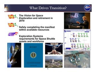 What Drives Transition?
The Vision for Space
Exploration and retirement in
2010

Safely completing the manifest
within available resources

Exploration Systems
requirements for Space Shuttle
assets and workforce




                        6
 