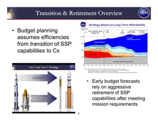 Transition & Retirement Overview

• Budget planning
  assumes efficiencies
  from transition of SSP
  capabilities to Cx




                               • Early budget forecasts
                                 rely on aggressive
                                 retirement of SSP
                                 capabilities after meeting
                                 mission requirements
                           8
 