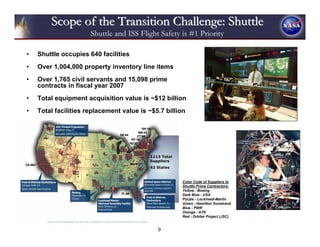 Scope of the Transition Challenge: Shuttle
                      Shuttle and ISS Flight Safety is #1 Priority

•   Shuttle occupies 640 facilities
•   Over 1,004,000 property inventory line items
•   Over 1,765 civil servants and 15,098 prime
    contracts in fiscal year 2007
•   Total equipment acquisition value is ~$12 billion
•   Total facilities replacement value is ~$5.7 billion




                                                      Color Code of Suppliers to
                                                      Shuttle Prime Contractors:
                                                      Yellow - Boeing
                                                      Dark Blue - USA
                                                      Purple - Lockheed-Martin
                                                      Green - Hamilton Sunstrand
                                                      Blue - PWR
                                                      Orange - ATK
                                                      Red - Orbiter Project (JSC)


                                             9
 