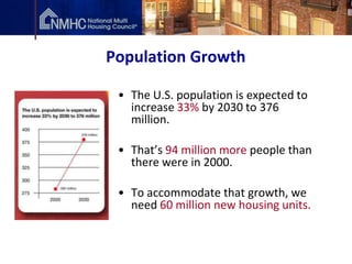 Population Growth

 • The U.S. population is expected to
   increase 33% by 2030 to 376
   million.

 • That’s 94 million more people than
   there were in 2000.

 • To accommodate that growth, we
   need 60 million new housing units.
 