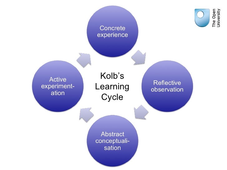 The Learning Analytics Cycle Closing Loop Effectively 