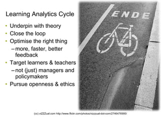 The Learning Analytics Cycle | PPT