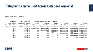 PAGE11
Data pump can be used Across Database Versions!
Data Pump file version.
=======================
Version Written by Can be imported into Target:
Data Pump database with 10gR1 10gR2 11gR1 11gR2 12cR1 12cR2
Dumpfile Set compatibility 10.1.0.x 10.2.0.x 11.1.0.x 11.2.0.x 12.1.0.x 12.2.0.x
------------ --------------- ---------- ---------- ---------- ---------- ---------- ----------
0.1 10.1.x supported supported supported supported supported supported
1.1 10.2.x no supported supported supported supported supported
2.1 11.1.x no no supported supported supported supported
3.1 11.2.x no no no supported supported supported
4.1 12.1.x no no no no supported supported
5.1 12.2.x no no no no no supported
 