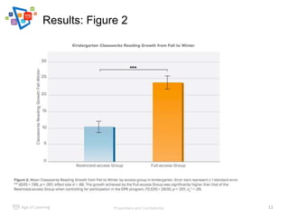 Results: Figure 2
Proprietary and Confidential. 11
 