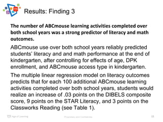 Results: Finding 3
Proprietary and Confidential.
The number of ABCmouse learning activities completed over
both school yea...