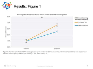 Age of Learning Research | ABCmouse Improves Academic Performance for Pre-k and Kindergarten Students