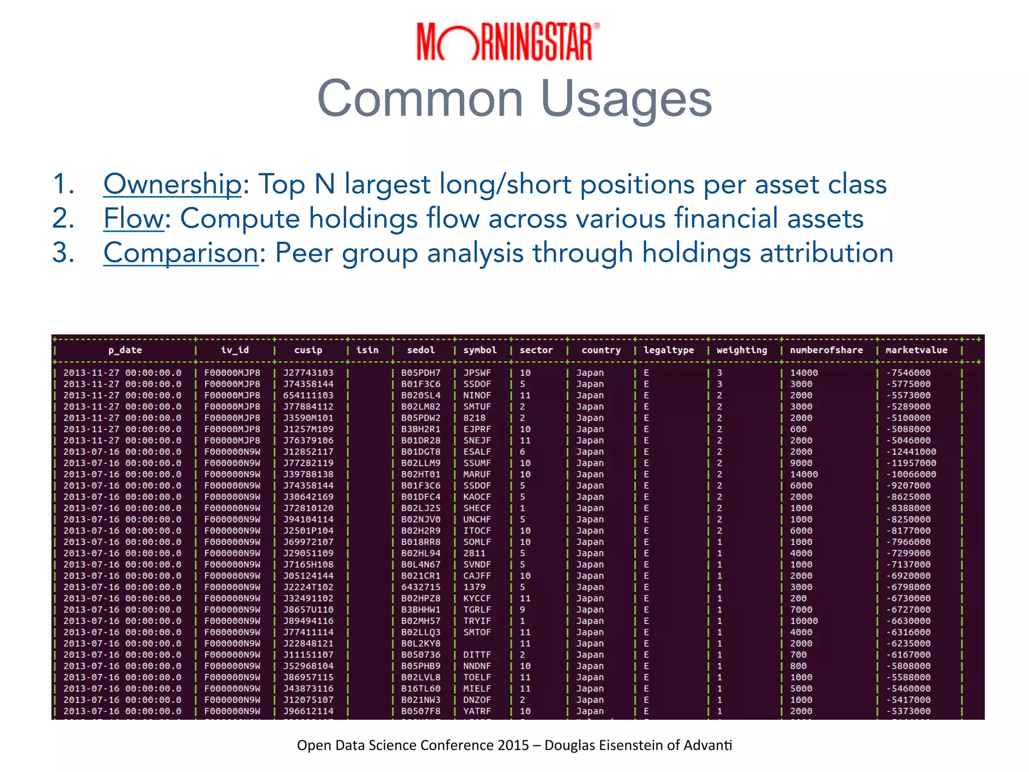 Open	
  Data	
  Science	
  Conference	
  2015	
  –	
  Douglas	
  Eisenstein	
  of	
  Advan=	
  
Common Usages
1.  Ownership: Top N largest long/short positions per asset class
2.  Flow: Compute holdings flow across various financial assets
3.  Comparison: Peer group analysis through holdings attribution
 