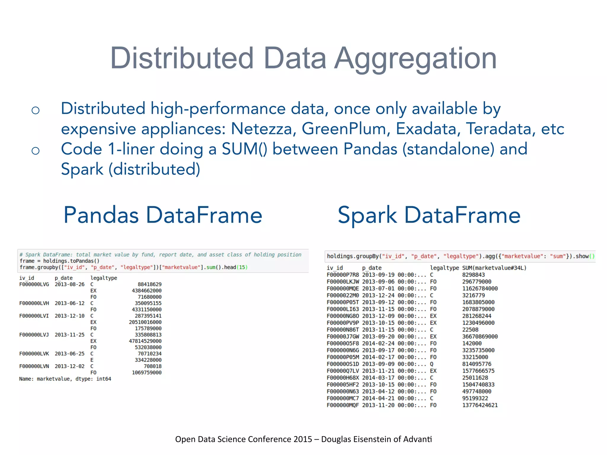 Open	
  Data	
  Science	
  Conference	
  2015	
  –	
  Douglas	
  Eisenstein	
  of	
  Advan=	
  
Distributed Data Aggregation
o  Distributed high-performance data, once only available by
expensive appliances: Netezza, GreenPlum, Exadata, Teradata, etc
o  Code 1-liner doing a SUM() between Pandas (standalone) and
Spark (distributed)
Pandas DataFrame Spark DataFrame
 