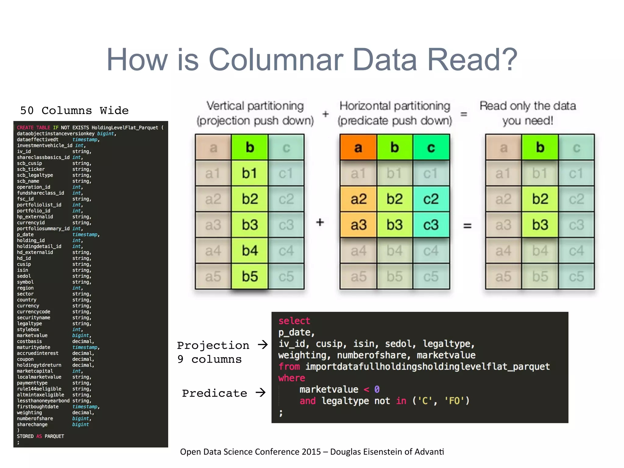 Open	
  Data	
  Science	
  Conference	
  2015	
  –	
  Douglas	
  Eisenstein	
  of	
  Advan=	
  
How is Columnar Data Read?
Projection à
9 columns
Predicate à
50 Columns Wide
 