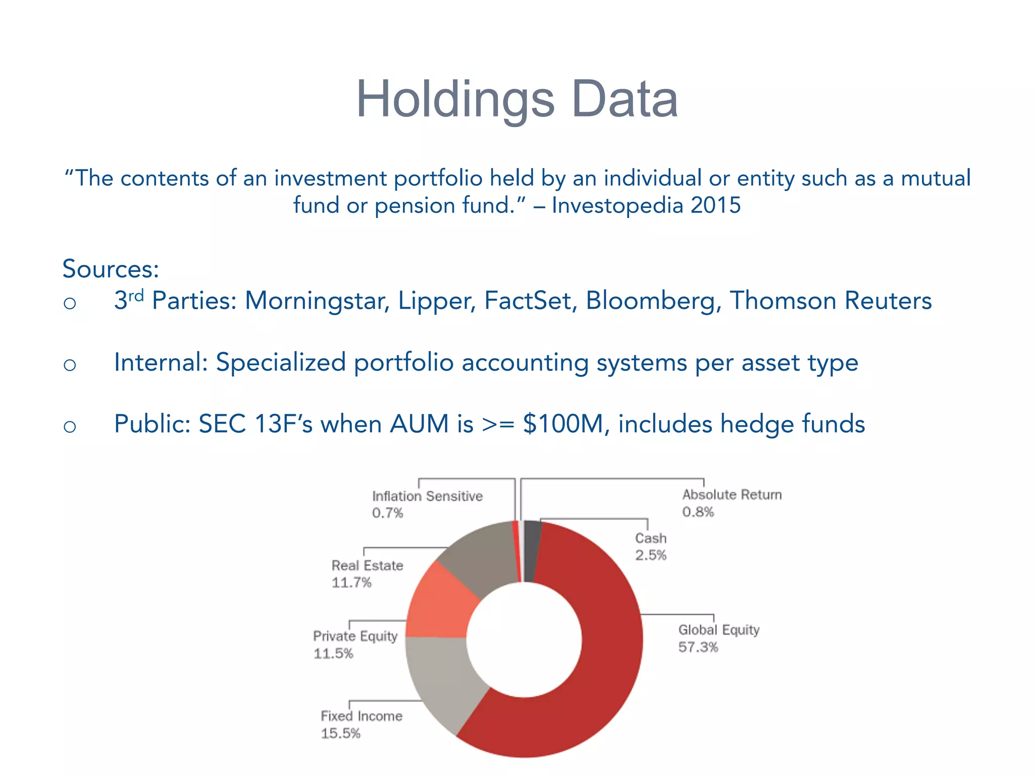 Open	
  Data	
  Science	
  Conference	
  2015	
  –	
  Douglas	
  Eisenstein	
  of	
  Advan=	
  
Holdings Data
“The contents of an investment portfolio held by an individual or entity such as a mutual
fund or pension fund.” – Investopedia 2015
Sources:
o  3rd Parties: Morningstar, Lipper, FactSet, Bloomberg, Thomson Reuters
o  Internal: Specialized portfolio accounting systems per asset type
o  Public: SEC 13F’s when AUM is >= $100M, includes hedge funds
 