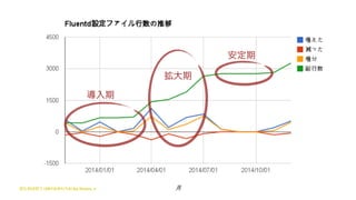 道玄坂LT祭り (2015/01/14) by @suzu_v
 