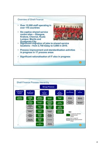 4
7
Overview of Shell Finance
• Significant migration of jobs to shared service
locations – from 2,750 today to 5,000 in 2010.
• Process improvement and standardisation activities
in progress in 17 process areas
• Significant rationalisation of IT also in progress
• Over 12,000 staff operating in
over 110 countries
• Six captive shared service
centre sites – Glasgow,
Krakow, Chennai, Kuala
Lumpur, Manila and
Guatemala City
8
Requisition
to Pay
Shell Finance Process Hierarchy
Group Finance
A: Management
of Financial
Activities
B:
Manage Equity
and Finance
Manage
Intra-Group
Funding
C:
Record &
Execute
Transactions
Liquidity
& FX Risk
Mgt
Local
Statutory
Reporting
Cash
Management
Manage
Direct
Taxes
Payroll &
Benefits
Manage
Close
Group
Reporting
Manage
Indirect
Taxes
Controls
Assessment
Assurance
Travel &
Entertaining
Expense
Claims
Budgeting,
Planning &
Internal Rep
Offer to
Cash
Manage
Hydrocarbon
Inventory
Capital &
Assets
D:
Manage
Reporting &
Analysis
E:
Specialist/Other
F:
Reserves
Commodity
Trading
Support
Acquisitions
&
Divestments
Parent
Companies
Capital
Manage
supporting
records
IT Controls
End user
computing
Static data
management
Manage
Insurance
Pensions
accounting &
support
Support JVs
& PSCs
Hydrocarbon
Allocation
Reserves
Reporting
Intra Group
Services,
Fees &
Billing
In scope for standard
global process
design
Not in scope for
standard global process
design
KEY
 