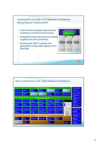 6
11
Applying SOA Concepts in the Application Architecture
Moving Beyond Traditional ERP
• Core finance processes require loose
coupling to non-financial processes.
• Integrated finance processes are tightly
coupled with other processes.
• Working with SAP to explore new
approaches to decouple logistics from
financials
Finance Applications
Business ERP
Business DW
Business ERP
Business DW
Business ERP
Business DW
Finance Services
Finance Finance Finance
12
External ServicesFinance Functions Applications
Business Finance Applications
Finance Operations Applications
Group Reporting
Local Statutory
reporting
Group Planning
Tax Compliance
Group Services
Business Process
Management
JV & PSC
Business
Performance
Analysis
Finance Process
Performance
Analysis
Payment handling
Credit Rating
Finance Master
Data Management
Accounts
Receivable
Accounts PayableManage Close
Dispute
management
Invoicing
Business Finance
Reporting
Audit Defense
Provide Routine MI
Controls,
Assurance &
Assessment
Cash Allocation
Indirect Tax
Calculation
Pension
Decision
Support
Equity and
Financing
Management
Cash Management
Master Data
distribution
Asset Accounting
Financial Reporting
Support
Manage Finance
Data Warehouse
Manage
Hydrocarbon
Inventory
Business
Planning
Manage Insurance
Liquidity &
FX Risk
Management
Tax Provisioning
Financial Market
Rates
Investor Relations
Hydrocarbon
Allocation
Credit
Management
Internal Audit
Budgeting
Project Accounting
Intra Group
Funding
Tax Planning
Forecasting
Direct Tax
Calculation
Performance
Analysis
Document
Management
Travel&
Entertaining
Expenses Claims
Financial Market
Dealing
Transaction
Banking
Cash Management
Capital Planning
Banking
Infrastructure
B2B
Communication
General Ledger
Management
Accounting
Forecasting
KEY
Target Competency
Level of coupling with
Business ERP
Base
Core
Differentiated
Decoupled
Partially
decoupled
Coupled
High Level Services in the Target Finance IT Architecture
 