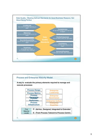 8
15
Data Quality - Meeting Defined Standards for Good Business Reasons; Not
About Being Perfect
Data
Quality
Standards
Cost/Benefit
How much is it worth spending on
data?
Relevance
Are we maintaining data we do not
need?
Security/Accessibility
Do we need to restrict access to the
data?
Timeliness
Is the data up to date?
Is it available when required?
Completeness
Do we have all data to the right level
of detail?
Clarity/Uniqueness
Can we clearly select the right data?
Consistency
Is there more than one version of the
data?
Accuracy/Precision
Is the data accurate within tolerance?
16
Process and Enterprise Maturity Model
Process Design
Process Metrics
Process
Ownership
Process
Performers
Process
Infrastructure
Enterprise
Leadership
Enterprise
Governance
Enterprise Culture
Enterprise
Expertise
P – Ad-hoc, Designed, Integrated to Extended
E – From Process Tolerant to Process Centric
A way to evaluate the primary elements required to manage and
execute processes
Five
Maturity
Levels
 