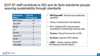 The Exascale Computing Project and the future of HPC | PDF