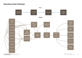 Operating model challenges
Digital media strategies 2014 18
Print
Digital
Browse at
newsstand
Buy single
copy
Subscribe
Events
and reader
offers
Pinterest
Tumblr
Twitter
Follow link
to website
Share on
social
media
iPhone
app
Kindle
edition
Visit
website
homepage
iPad app
Android
mobile
app
Android
tablet app
Read
article
Download
or
subscribe
to:
Comment
on article
Read
more
articles
Return
visit
Google
Facebook
 