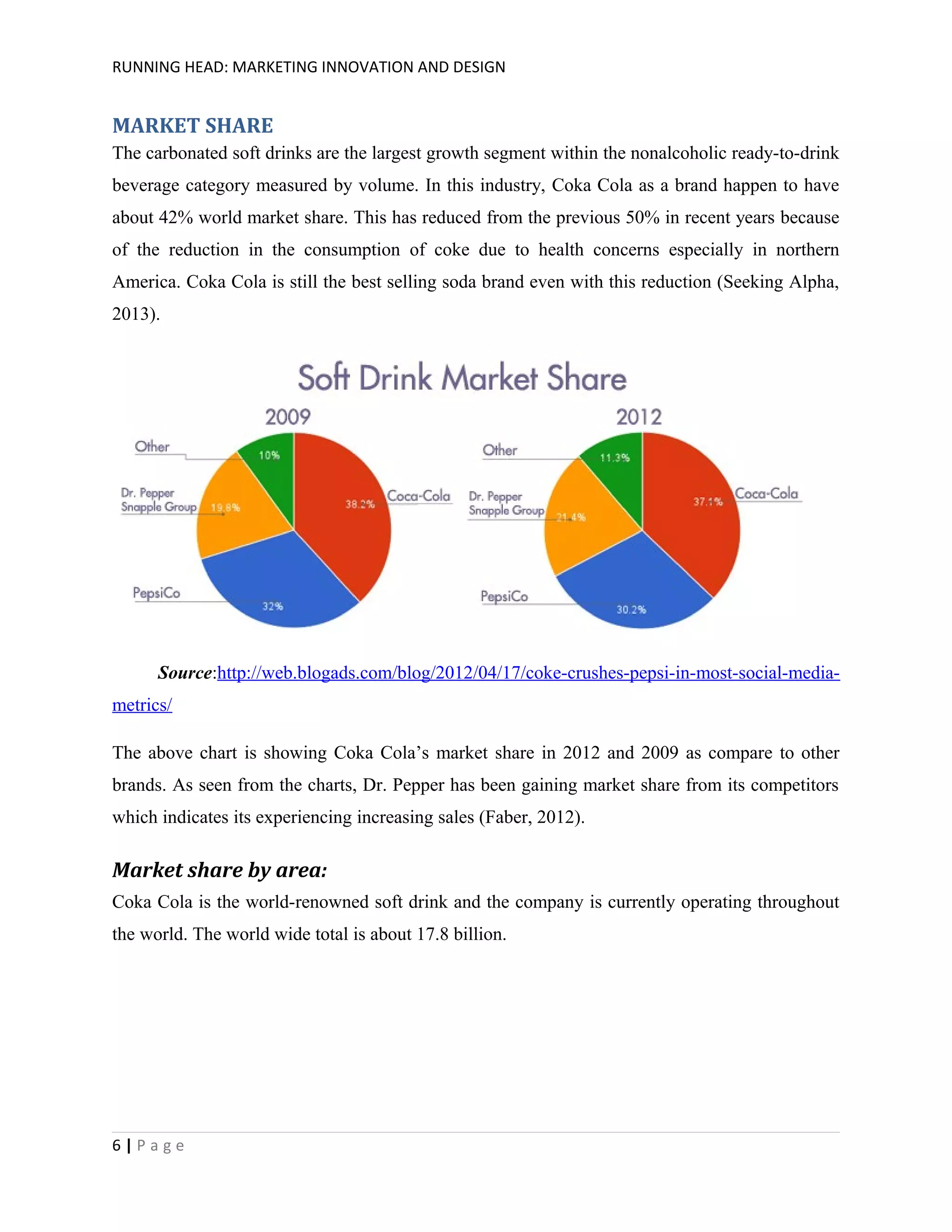RUNNING HEAD: MARKETING INNOVATION AND DESIGN

MARKET SHARE
The carbonated soft drinks are the largest growth segment within the nonalcoholic ready-to-drink
beverage category measured by volume. In this industry, Coka Cola as a brand happen to have
about 42% world market share. This has reduced from the previous 50% in recent years because
of the reduction in the consumption of coke due to health concerns especially in northern
America. Coka Cola is still the best selling soda brand even with this reduction (Seeking Alpha,
2013).

Source:http://web.blogads.com/blog/2012/04/17/coke-crushes-pepsi-in-most-social-mediametrics/
The above chart is showing Coka Cola’s market share in 2012 and 2009 as compare to other
brands. As seen from the charts, Dr. Pepper has been gaining market share from its competitors
which indicates its experiencing increasing sales (Faber, 2012).

Market share by area:
Coka Cola is the world-renowned soft drink and the company is currently operating throughout
the world. The world wide total is about 17.8 billion.

6|Page

 