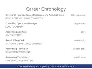 Career Chronology Director of Finance, Human Resources, and Administration 2007 to present BOYS & GIRLS CLUBS OF EDMONTON Controller/ Operations Manager   2003 to 2007 SCOUTS CANADA Accounting Assistant  2003 ACCOUNTEMPS Rental Billing Clerk   2001 to 2003 NATIONAL OILWELL INC., Edmonton Accounting Technician   2000 to 2001 DYNAVAR NETWORKING Accounting Technician 1997 to 2000 NORTH HILL WEB PRINTERS 