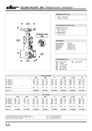 GLOBE VALVES - 800 - Welded bonnet - Sw/Npt/Bw


                                                                                                                Ratings (ASTM A105)
                                                                                                                    800 p.s.i. @ 850°F
                                                                                                                    1975 p.s.i. @ 100°F



                                                 Vl
                                                                                                                Test pressure (ASTM A105)
                                                                                                                Hydraulic:(minimum)
                                                                                                                  Body - 3000 p.s.i.
                                                                                                                  Seat - 2175 p.s.i.
                                                                                                                Air under water:
                                                                                                                  Seat - 85 p.s.i.
                                                                        Available also
                                                                            fillet

                           Ha                                                                                   Standards
                                                                                                                Construction               BS 5352
                                                                                                                Socket weld                ASME B16.11
                                                                                                                Threaded                   ASME B1.20.1
                                                                                                                Butt weld                  ASME B16.25
                                                                                                                Test                       BS 6755 (Pt.1)



                                                                             Pf


                                                                                                                Connections (xx)
                                                 Ff
                                                                                                                SW       Socket weld                  B8      Butt weld 80
                                                                                                                TS       Sw/NPT
                                                                                                                TH       Threaded NPT
                                                                                                                SE       Sw (in)/NPT
                                                                                                                SU       Sw (out)/NPT
                                                                                                                B4       Butt weld 40




                                                                             REDUCED BORE
                                                                     1/2"           3/4"                  1"                      1.1/4"         1.1/2"                   2"
Ff   (mm/in)                                                  80      3,15     90    3,54        110        4,33          127       5,00      155      6,10        170 6,69
Ha   (mm/in)                                                 153      6,02   158     6,22        179        7,05          220       8,66      250      9,84        274 10,79
Vl   (mm/in)                                                  90      3,54     90    3,54        100        3,94          120       4,72      140      5,51        140 5,51
Pf   (mm/in)                                                   9      0,35   12,5    0,49        17,5       0,69          22,5      0,89      28(4)    1,10        32(5) 1,26

Wt. (kg/lb)                                                   1,4      3,1    1,6     3,5             3       6,6          4,8      10,6      6,8      15,0         9,4    20,7

Catal. no.                                                    R352WB/xx       R353WB/xx            R354WB/xx               R355WB/xx          R356WB/xx             R357WB/xx


                                                                               FULL BORE
                          1/4"                 3/8"                  1/2"           3/4"                  1"                      1.1/4"         1.1/2"                   2"
Ff   (mm/in)        80     3,15          80     3,15           90     3,54   110     4,33        127        5,00           155      6,10      170 6,69             210 8,27
Ha   (mm/in)       150     5,91         153     6,02         158      6,22   179     7,05        220        8,66           250      9,84      274 10,79            327 12,87
Vl   (mm/in)        90     3,54          90     3,54           90     3,54   100     3,94        120        4,72           140      5,51      140 5,51             200 7,87
Pf   (mm/in)       6,5     0,26           9     0,35         12,5     0,49   17,5    0,69        22,5       0,89           28(4)    1,10      32(5) 1,26           38(6) 1,50

Wt. (kg/lb)         1,4      3,1         1,4      3,1         1,6      3,5    3,0     6,6          4,8      10,7           6,8      15,0      9,4      20,7       14,6     32,1

Catal. no.          F310WB/xx            F311WB/xx            F312WB/xx       F313WB/xx            F314WB/xx               F315WB/xx          F316WB/xx             F317WB/xx




1) Standard and alternative valve materials on page 67, type A                        4) Pf = 29,5 with integral stellited seat
2) Complete Pressure-Temperature ratings on page 68, 69, 70, 71,72                    5) Pf = 35 with integral stellited seat
3) SW, NPT & BW dimensions on page 73                                                 6) Pf = 42 with integral stellited seat




     12
 