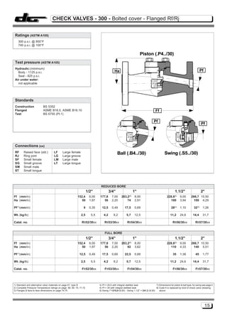 CHECK VALVES - 300 - Bolted cover - Flanged Rf/Rj


 Ratings (ASTM A105)
    300 p.s.i. @ 850°F
    740 p.s.i. @ 100°F

                                                                                                                     Piston (.P4../30)
 Test pressure (ASTM A105)
 Hydraulic:(minimum)
   Body - 1125 p.s.i.                                                                      Ha                                                                                    Pf
   Seat - 825 p.s.i.
 Air under water:
   not applicable




 Standards
 Construction              BS 5352
 Flanged                   ASME B16.5, ASME B16.10                                                                                  Ff
 Test                      BS 6755 (Pt.1)

                                                                                                                                   Pf
                                                                                                                                                                                   Pf




 Connections (xx)
 RF      Raised face (std.)          LF      Large female                                     Ball (.B4../30)                                Swing (.S5../30)
 RJ      Ring joint                  LG      Large groove
 SF      Small female                LM      Large male
 SG      Small groove                LT      Large tongue
 SM      Small male
 ST      Small tongue




                                                                              REDUCED BORE
                                                                     1/2"              3/4"                     1"                                      1.1/2"                     2"
                                                                                                          (6)                                          (6)
Ff (mm/in)                                                 152,4      6,00   177,8       7,00     203,2         8,00                            228,6        9,00       266,7 10,50
Ha (mm/in)                                                    50      1,97      56       2,20         74        2,91                              100        3,94        109 4,29

Pf (7)(mm/in)                                                   9     0,35     12,5      0,49         17,5      0,69                                28(4)    1,10          32(5)   1,26

Wt. (kg/lb)                                                   2,5      5,5       4,2      9,2          5,7      12,5                               11,2      24,6         14,4     31,7

Catal. no.                                                    Rtt52/30xx         Rtt53/30xx             Rtt54/30xx                                   Rtt56/30xx             Rtt57/30xx


                                                                                  FULL BORE
                                                                     1/2"              3/4"                     1"                                      1.1/2"                     2"
Ff (mm/in)                                                 152,4      6,00   177,8       7,00     203,2(6)      8,00                            228,6(6)     9,00       266,7 10,50
Ha (mm/in)                                                    50      1,97      56       2,20         92        3,62                              110        4,33        140 5,51

Pf (7)(mm/in)                                               12,5      0,49     17,5      0,69         22,5      0,89                                  35     1,38           45     1,77

Wt. (kg/lb)                                                   2,5      5,5       4,2      9,2          5,7      12,5                               11,2      24,6         14,4     31,7

Catal. no.                                                    Ftt52/30xx          Ftt53/30xx            Ftt54/30xx                                    Ftt56/30xx            Ftt57/30xx




1) Standard and alternative valve materials on page 67, type B               4) Pf = 29,5 with integral stellited seat              7) Dimensions for piston & ball type; for swing see page 4
2) Complete Pressure-Temperature ratings on page 68, 69, 70, 71,72           5) Pf = 35 with integral stellited seat                8) Code tt is replaced by kind of check valve (drawing
3) Flanges & face-to face dimensions on page 74,75                           6) Swing 1"=215,9 (8,50) - Swing 1.1/2" = 241,3 (9,50)    above




                                                                                                                                                                                      15
 