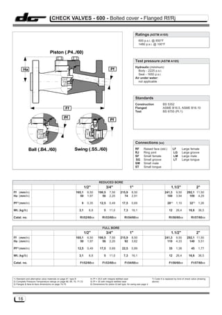 CHECK VALVES - 600 - Bolted cover - Flanged Rf/Rj


                                                                                                                     Ratings (ASTM A105)
                                                                                                                        600 p.s.i. @ 850°F
                                                                                                                        1480 p.s.i. @ 100°F

                                  Piston (.P4../60)
                                                                                                                     Test pressure (ASTM A105)
                                                                                                                     Hydraulic:(minimum)
         Ha                                                                                 Pf                         Body - 2225 p.s.i.
                                                                                                                       Seat - 1650 p.s.i.
                                                                                                                     Air under water:
                                                                                                                       not applicable




                                                                                                                     Standards
                                                                                                                     Construction              BS 5352
                                                 Ff                                                                  Flanged                   ASME B16.5, ASME B16.10
                                                                                                                     Test                      BS 6755 (Pt.1)

                                                Pf
                                                                                           Pf




                                                                                                                     Connections (xx)
              Ball (.B4../60)                             Swing (.S5../60)                                           RF      Raised face (std.)            LF       Large female
                                                                                                                     RJ      Ring joint                    LG       Large groove
                                                                                                                     SF      Small female                  LM       Large male
                                                                                                                     SG      Small groove                  LT       Large tongue
                                                                                                                     SM      Small male
                                                                                                                     ST      Small tongue




                                                                                REDUCED BORE
                                                                     1/2"                3/4"                  1"                                       1.1/2"                     2"
Ff (mm/in)                                                 165,1      6,50     190,5       7,50       215,9      8,50                            241,3       9,50       292,1 11,50
Ha (mm/in)                                                    50      1,97        56       2,20          74      2,91                             100        3,94        109 4,29

Pf(6)(mm/in)                                                     9    0,35       12,5      0,49        17,5      0,69                               28(4)    1,10          32(5)   1,26

Wt. (kg/lb)                                                   3,1      6,8           5     11,0          7,3     16,1                                 12     26,4         16,6     36,5

Catal. no.                                                     Rtt52/60xx          Rtt53/60xx             Rtt54/60xx                                  Rtt56/60xx            Rtt57/60xx


                                                                                    FULL BORE
                                                                     1/2"                3/4"                  1"                                       1.1/2"                     2"
Ff (mm/in)                                                 165,1      6,50     190,5       7,50       215,9      8,50                            241,3       9,50       292,1 11,50
Ha (mm/in)                                                    50      1,97        56       2,20          92      3,62                             110        4,33        140 5,51

Pf (6)(mm/in)                                                12,5     0,49       17,5      0,69        22,5      0,89                                 35     1,38           45     1,77

Wt. (kg/lb)                                                   3,1      6,8           5     11,0          7,3     16,1                                 12     26,4         16,6     36,5

Catal. no.                                                     Ftt52/60xx           Ftt53/60xx            Ftt54/60xx                                  Ftt56/60xx            Ftt57/60xx




1) Standard and alternative valve materials on page 67, type B          4) Pf = 29,5 with integral stellited seat                    7) Code tt is replaced by kind of check valve (drawing
2) Complete Pressure-Temperature ratings on page 68, 69, 70, 71,72      5) Pf = 35 with integral stellited seat                      above)
3) Flanges & face-to-face dimensions on page 74,75                      6) Dimensions for piston & ball type; for swing see page 4




    16
 