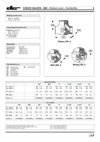 CHECK VALVES - 800 - Welded cover - Sw/Npt/Bw


 Ratings (ASTM A105)
    800 p.s.i. @ 850°F
    1975 p.s.i. @ 100°F



                                                                                            Ha
 Test pressure (ASTM A105)
 Hydraulic:(minimum)                                                                                                                                    Pf
   Body - 3000 p.s.i.
   Seat - 2175 p.s.i.
 Air under water:
   not applicable
                                                                                                                      Ff

                                                                                                           Piston (.P4../)
 Standards
 Construction              BS 5352
 Socket weld               ASME B16.11
 Threaded                  ASME B1.20.1
 Butt weld                 ASME B16.25                                                                                                                                   Pf
 Test                      BS 6755 (Pt.1)

                                                                                                                              Pf



 Connections (xx)                                                                                                                             Swing (.S5../)
                                                                                         Ball (.B4../)
 SW      Socket weld                 B8      Butt weld 80
 TH      Threaded NPT
 TS      Sw/NPT
 SE      Sw (in)/NPT
 SU      Sw (out)/NPT
 B4      Butt weld 40




                                                                              REDUCED BORE
                                                                     1/2"            3/4"                   1"                      1.1/4"         1.1/2"               2"
Ff (mm/in)                                                     80      3,15    90      3,54          110      4,33           127       5,00     155      6,10   170      6,69
Ha (mm/in)                                                     48      1,89    51      2,01           63      2,48            71       2,80      86      3,39    99      3,90

Pf (mm/in)                                                      9      0,35   12,5     0,49         17,5      0,69          22,5       0,89     28(4)    1,10   32(5)    1,26

Wt. (kg/lb)                                                   0,8       1,8    1,1      2,4          2,0        4,4           3,3       7,3      4,9     10,8    7,3     16,1

Catal. no.                                                   Rtt452WC/xx       Rtt453WC/xx           Rtt454WC/xx             Rtt455WC/xx         Rtt456WC/xx    Rtt457WC/xx


                                                                               FULL BORE
                          1/4"                  3/8"                 1/2"            3/4"                   1"                      1.1/4"         1.1/2"               2"
Ff (mm/in)           80     3,15          80     3,15          90      3,54   110      4,33          127      5,00           155       6,10     170      6,69   210      8,27
Ha (mm/in)           48     1,89          48     1,89          51      2,01    63      2,48           71      2,80            86       3,39      99      3,90   121      4,76

Pf (mm/in)          6,5     0,26           9     0,35       12,5       0,49   17,5     0,69         22,5      0,89           28(4)     1,10     32(5)    1,26   38(6)    1,50

Wt. (kg/lb)         0,8      1,8          0,8     1,8         1,1       2,4    2,0      4,4          3,3        7,3           4,9      10,8      7,3     16,1   11,9     26,2

Catal. no.          Ftt410WC/xx           Ftt411WC/xx         Ftt412WC/xx      Ftt413WC/xx           Ftt414WC/xx              Ftt415WC/xx        Ftt416WC/xx    Ftt417WC/xx




1) Standard and alternative valve materials on page 67, type B                          4) Pf = 29,5 with integral stellited seat
2) Complete Pressure-Temperature ratings on page 68, 69, 70, 71,72                      5) Pf = 35 with integral stellited seat
3) SW, NPT & BW dimensions on page 73                                                   6) Pf = 42 with integral stellited seat




                                                                                                                                                                          17
 