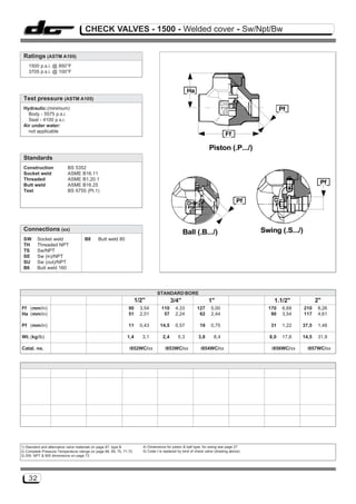 CHECK VALVES - 1500 - Welded cover - Sw/Npt/Bw


 Ratings (ASTM A105)
    1500 p.s.i. @ 850°F
    3705 p.s.i. @ 100°F



                                                                                                   Ha
 Test pressure (ASTM A105)
 Hydraulic:(minimum)                                                                                                                           Pf
   Body - 5575 p.s.i.
   Seat - 4100 p.s.i.
 Air under water:
   not applicable
                                                                                                                           Ff

                                                                                                                Piston (.P.../)
 Standards
 Construction              BS 5352
 Socket weld               ASME B16.11
 Threaded                  ASME B1.20.1
 Butt weld                 ASME B16.25                                                                                                                         Pf
 Test                      BS 6755 (Pt.1)

                                                                                                                                 Pf



 Connections (xx)                                                                                                                      Swing (.S.../)
                                                                                                 Ball (.B.../)
 SW      Socket weld                 B8      Butt weld 80
 TH      Threaded NPT
 TS      Sw/NPT
 SE      Sw (in)/NPT
 SU      Sw (out)/NPT
 B6      Butt weld 160




                                                                                STANDARD BORE
                                                                     1/2"                 3/4"                  1"                         1.1/2"             2"
Ff (mm/in)                                                     90      3,54        110      4,33         127      5,00                   170    6,69    210   8,26
Ha (mm/in)                                                     51      2,01         57      2,24          62      2,44                    90    3,54    117   4,61

Pf (mm/in)                                                     11      0,43       14,5      0,57           19     0,75                    31    1,22   37,5   1,48

Wt. (kg/lb)                                                   1,4       3,1         2,4      5,3          3,8      8,4                   8,0    17,6   14,5   31,9

Catal. no.                                                      t852WC/xx            t853WC/xx             t854WC/xx                      t856WC/xx      t857WC/xx




1) Standard and alternative valve materials on page 67, type B          4) Dimensions for piston & ball type; for swing see page 27
2) Complete Pressure-Temperature ratings on page 68, 69, 70, 71,72      5) Code t is replaced by kind of check valve (drawing above)
3) SW, NPT & BW dimensions on page 73




    32
 