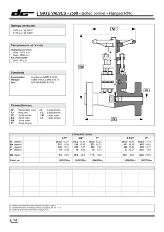 GATE VALVES - 2500 - Bolted bonnet - Flanged Rf/Rj


 Ratings (ASTM A105)
     2500 p.s.i. @ 850°F                                                                                    Vl
     6170 p.s.i. @ 100°F




 Test pressure (ASTM A105)
 Hydraulic:(minimum)
   Body - 9275 p.s.i.
   Seat - 6800 p.s.i.
 Air under water:
   Seat - 85 p.s.i.

                                                                                     Ha

 Standards
 Construction              founded on ASME B16.34
 Flanged                   ASME B16.5, ASME B16.10
 Test                      API 598-ASME B16.34


                                                                                                                                       Pf




 Connections (xx)
 RF        Raised face (std.)         LF        Large female
 RJ        Ring joint                  LG       Large groove
 SF        Small female                LM       Large male
 SG        Small male                  LT       Large tongue
 SM        Small male                                                                                       Ff
 ST        Small tongue




                                                                             STANDARD BORE
                                                                     1/2"            3/4"            1"              1.1/2"            2"
Ff   (mm/in)                                               263,5 10,37       273,0 10,75     308,0 12,13         384,2   15,13   450,8 17,75
Ha   (mm/in)                                                212 8,35          256 10,08       272 10,71           411    16,18    422 16,61
Vl   (mm/in)                                                140 5,51          200 7,87        200 7,87            260    10,24    350 13,77
Pf   (mm/in)                                                  10 0,39           14 0,55         18 0,71             31   12,21    36,5 1,44

Wt. (kg/lb)                                                   9,9     21,8    15,8    34,8    17,9   39,4         39,1    86,3    56,8 125,0

Catal. no.                                                     1052/250xx      1053/250xx      1054/250xx          1056/250xx      1057/250xx




1) Standard and alternative valve materials on page 67, type A
2) Complete Pressure-Temperature ratings on page 68, 69, 70, 71,72
3) Flanges & face-to-face dimensions on page 74,75




     34
 