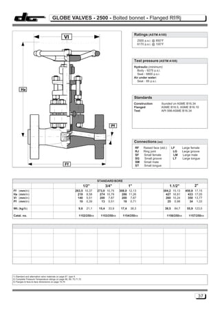 GLOBE VALVES - 2500 - Bolted bonnet - Flanged Rf/Rj


                                                                                                          Ratings (ASTM A105)
                                                Vl
                                                                                                             2500 p.s.i. @ 850°F
                                                                                                             6170 p.s.i. @ 100°F




                                                                                                          Test pressure (ASTM A105)
                                                                                                          Hydraulic:(minimum)
                                                                                                            Body - 9275 p.s.i.
                                                                                                            Seat - 6800 p.s.i.
                                                                                                          Air under water:
                                                                                                            Seat - 85 p.s.i.

       Ha

                                                                                                          Standards
                                                                                                          Construction        founded on ASME B16.34
                                                                                                          Flanged             ASME B16.5, ASME B16.10
                                                                                                          Test                API 598-ASME B16.34




                                                                                        Pf



                                                                                                          Connections (xx)
                                                                                                          RF     Raised face (std.)       LF      Large female
                                                                                                          RJ     Ring joint                LG     Large groove
                                                                                                          SF     Small female              LM     Large male
                                                                                                          SG     Small groove              LT     Large tongue
                                                                                                          SM     Small male
                                                 Ff                                                       ST     Small tongue




                                                                             STANDARD BORE
                                                                    1/2"             3/4"            1"                               1.1/2"              2"
Ff   (mm/in)                                               263,5 10,37       273,0 10,75     308,0 12,13                         384,2 15,13        450,8 17,15
Ha   (mm/in)                                                218 8,58          274 10,79       286 11,26                           427 16,81          433 17,05
Vl   (mm/in)                                                140 5,51          200 7,87        200 7,87                            260 10,24          350 13,77
Pf   (mm/in)                                                  10 0,39           13 0,51         18 0,71                             25 0,98            34 1,33

Wt. (kg/lb)                                                   9,6     21,1    15,4    33,9    17,4    38,3                         38,5    84,7      55,9 123,0

Catal. no.                                                    1152/250xx       1153/250xx      1154/250xx                           1156/250xx        1157/250xx




1) Standard and alternative valve materials on page 67, type A
2) Complete Pressure-Temperature ratings on page 68, 69, 70,71,72
3) Flanges & face-to-face dimensions on page 74,75




                                                                                                                                                            37
 