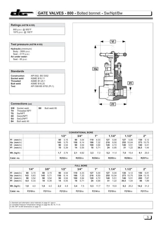 GATE VALVES - 800 - Bolted bonnet - Sw/Npt/Bw


 Ratings (ASTM A105)
     800 p.s.i. @ 850°F
     1975 p.s.i. @ 100°F



                                                                                                                    Vl
 Test pressure (ASTM A105)
 Hydraulic:(minimum)
   Body - 3000 p.s.i.
   Seat - 2175 p.s.i.
 Air under water:
   Seat - 85 p.s.i.



                                                                                                      Ha
 Standards
 Construction              API 602, BS 5352
 Socket weld               ASME B16.11
 Threaded                  ASME B1.20.1
 Butt weld                 ASME B16.25                                                                                            Pf
 Test                      API 598-BS 6755 (Pt.1)




 Connections (xx)                                                                                                   Ff
 SW      Socket weld                 B8      Butt weld 80
 TH      Threaded NPT
 TS      Sw/NPT
 SE      Sw(e)/NPT
 SU      Sw(u)/NPT
 B4      Butt weld 40




                                                                              CONVENTIONAL BORE
                                                                     1/2"              3/4"           1"        1.1/4"        1.1/2"            2"
Ff   (mm/in)                                                   80      3,15       90     3,54   110    4,33   127   5,00   127 5,00       130 5,12
Ha   (mm/in)                                                  145      5,70      156     6,14   186    7,32   216   8,50   255 10,04      273 10,75
Vl   (mm/in)                                                   90      3,54       90     3,54   100    3,94   120   4,72   140 5,51       140 5,51
Pf   (mm/in)                                                   10      0,39       14     0,55    18    0,71    24   0,95    31 1,22      36,5 1,44

Wt. (kg/lb)                                                   1,7      3,74      2,1     4,62   3,3     7,3   5,2   11,4    7,0   15,4    9,1    20,0

Catal. no.                                                       R252/xx          R253/xx        R254/xx       R255/xx       R256/xx       R257/xx


                                                                                  FULL BORE
                          1/4"                  3/8"                 1/2"              3/4"           1"        1.1/4"        1.1/2"            2"
Ff   (mm/in)        80      3,15          80     3,15          90      3,54      110     4,33   127    5,00   127 5,00      130 5,12     150 5,91
Ha   (mm/in)       143      5,63         145     5,71         156      6,14      186     7,32   216    8,50   255 10,04     273 10,75    334 13,15
Vl   (mm/in)        90      3,54          90     3,54          90      3,54      100     3,94   120    4,72   140 5,51      140 5,51     200 7,87
Pf   (mm/in)       8,5      0,33          10     0,39          14      0,55       18     0,71    24    0,94    31 1,22     36,5 1,44      48 1,89

Wt. (kg/lb)         1,8      4,0          1,8     4,0         2,2       4,8      3,4      7,5   5,3    11,7   7,1   15,6    9,2   20,2   14,2    31,2

Catal. no.            F210/xx               F211/xx              F212/xx          F213/xx        F214/xx        F215/xx      F216/xx       F217/xx




1) Standard and alternative valve materials on page 67, type A
2) Complete Pressure-Temperature ratings on page 68, 69, 70, 71,72
3) SW, NPT & BW dimensions on page 73




                                                                                                                                                     3
 