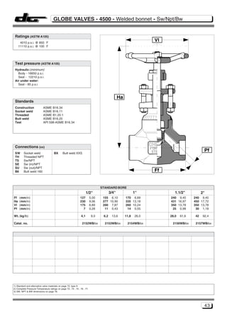 GLOBE VALVES - 4500 - Welded bonnet - Sw/Npt/Bw


 Ratings (ASTM A105)
      4010 p.s.i. @ 850 F
                                                                                                                   Vl
     11110 p.s.i. @ 100 F




 Test pressure (ASTM A105)
 Hydraulic:(minimum)
   Body - 16650 p.s.i.
   Seat - 12210 p.s.i.
 Air under water:
   Seat - 85 p.s.i.



                                                                                                Ha
 Standards
 Construction               ASME B16.34
 Socket weld                ASME B16.11
 Threaded                   ASME B1.20.1
 Butt weld                  ASME B16.25
 Test                       API 598-ASME B16.34




 Connections (xx)
                                                                                                                                              Pf
 SW      Socket weld                  BX       Butt weld XXS
 TH      Threaded NPT
 TS      Sw/NPT
 SE      Sw (in)/NPT
 SU      Sw (out)/NPT
 B6      Butt weld 160                                                                                             Ff


                                                                                  STANDARD BORE
                                                                       1/2"              3/4"               1"             1.1/2"           2"
Ff   (mm/in)                                                    127        5,00    155 6,10          170 6,69           240 9,45      240 9,45
Ha   (mm/in)                                                    230        9,06    277 10,90         335 13,18          431 16,97     450 17,72
Vl   (mm/in)                                                    175        6,89    200 7,87          260 10,24          350 13,78     350 13,78
Pf   (mm/in)                                                      7        0,28     11 0,43           14 0,55            25 0,98       30 1,18

Wt. (kg/lb)                                                      4,1        9,0    6,2    13,6       11,8   26,0        28,0   61,6    42    92,4

Catal. no.                                                        2152WB/xx         2153WB/xx         2154WB/xx          2156WB/xx     2157WB/xx




1) Standard and alternative valve materials on page 72, type A
2) Complete Pressure-Temperature ratings on page 73 , 74 , 75 , 76 , 77.
3) SW, NPT & BW dimensions on page 78.




                                                                                                                                              43
 