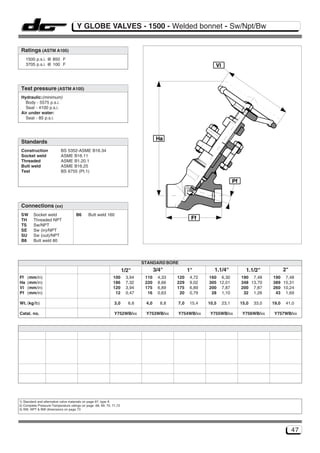 Y GLOBE VALVES - 1500 - Welded bonnet - Sw/Npt/Bw


 Ratings (ASTM A105)
     1500 p.s.i. @ 850 F
     3705 p.s.i. @ 100 F                                                                                     Vl



 Test pressure (ASTM A105)
 Hydraulic:(minimum)
   Body - 5575 p.s.i.
   Seat - 4100 p.s.i.
 Air under water:
   Seat - 85 p.s.i.



                                                                                     Ha
 Standards
 Construction              BS 5352-ASME B16.34
 Socket weld               ASME B16.11
 Threaded                  ASME B1.20.1
 Butt weld                 ASME B16.25
 Test                      BS 6755 (Pt.1)

                                                                                                                         Pf



 Connections (xx)
 SW      Socket weld                 B6      Butt weld 160
 TH      Threaded NPT                                                                              Ff
 TS      Sw/NPT
 SE      Sw (in)/NPT
 SU      Sw (out)/NPT
 B8      Butt weld 80




                                                                             STANDARD BORE
                                                                     1/2"           3/4"          1"         1.1/4"             1.1/2"             2"
Ff   (mm/in)                                                 100      3,94    110    4,33   120    4,72   160 6,30            190 7,48      190 7,48
Ha   (mm/in)                                                 186      7,32    220    8,66   229    9,02   305 12,01           348 13,70     389 15,31
Vl   (mm/in)                                                 120      3,94    175    6,89   175    6,89   200 7,87            200 7,87      260 10,24
Pf   (mm/in)                                                  12      0,47     16    0,63    20    0,79    28 1,10             32 1,26       43 1,69

Wt. (kg/lb)                                                   3,0      6,6    4,0     8,8   7,0    15,4   10,5    23,1        15,0   33,0   19,0    41,0

Catal. no.                                                    Y752WB/xx       Y753WB/xx     Y754WB/xx      Y755WB/xx           Y756WB/xx     Y757WB/xx




1) Standard and alternative valve materials on page 67, type A
2) Complete Pressure-Temperature ratings on page 68, 69, 70, 71,72
3) SW, NPT & BW dimensions on page 73




                                                                                                                                                        47
 