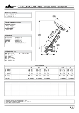 Y GLOBE VALVES - 4500 - Welded bonnet - Sw/Npt/Bw


 Ratings (ASTM A105)
  4010 p.s.i. @ 850 F
 11110 p.s.i. @ 100 F                                                                                       Vl



 Test pressure (ASTM A105)
 Hydraulic:(minimum)
   Body - 16650 p.s.i.
    Seat - 12210 p.s.i.
 Air under water:
   Seat - 85 p.s.i.



                                                                                      Ha
 Standards
 Construction               ASME B16.34
 Socket weld                ASME B16.11
 Threaded                   ASME B1.20.1
 Butt weld                  ASME B16.25
 Test                       API 598-ASME B16.34

                                                                                                                 Pf



 Connections (xx)
 SW      Socket weld                  BX      Butt weld XXS
 TH      Threaded NPT                                                                                Ff
 TS      Sw/NPT
 SE      Sw (in)/NPT
 SU      Sw (out)/NPT
 B6      But weld 160




                                                                              STANDARD BORE
                                                                     1/2"            3/4"           1"                   1.1/2"            2"
Ff   (mm/in)                                                   120     4,72    160 6,30      190 7,48                 210 8,27      230 9,06
Ha   (mm/in)                                                   243     9,57    322 12,67     378 14,88                452 17,79     520 20,47
Vl   (mm/in)                                                   175     7,87    200 7,87      260 10,24                350 13,78     350 13,78
Pf   (mm/in)                                                     7     0,28     11 0,43       14 0,55                  25 0,98       30 1,18

Wt. (kg/lb)                                                    7,0     15,4    8,4    18,5   14,6    37,1             23,0   50,6   42,0    97,4

Catal. no.                                                     Y2152WB/xx      Y2153WB/xx     Y2154WB/xx               Y2156WB/xx    Y2157WB/xx




1) Standard and alternative valve materials on page 72, type A
2) Complete Pressure-Temperature ratings on page 73 , 74 , 75 , 76 , 77.
3) SW, NPT & BW dimensions on page 78.




                                                                                                                                                51
 