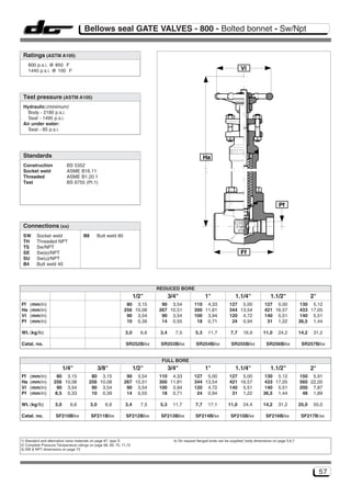 Bellows seal GATE VALVES - 800 - Bolted bonnet - Sw/Npt


 Ratings (ASTM A105)
     800 p.s.i. @ 850 F
     1440 p.s.i. @ 100 F                                                                                                      Vl



 Test pressure (ASTM A105)
 Hydraulic:(minimum)
   Body - 2180 p.s.i.
   Seat - 1495 p.s.i.
 Air under water:
   Seat - 85 p.s.i.




 Standards                                                                                               Ha
 Construction              BS 5352
 Socket weld               ASME B16.11
 Threaded                  ASME B1.20.1
 Test                      BS 6755 (Pt.1)



                                                                                                                                                     Pf


 Connections (xx)
 SW      Socket weld                 B8         Butt weld 80
 TH      Threaded NPT
 TS      Sw/NPT
 SE      Sw(e)/NPT                                                                                                            Ff
 SU      Sw(u)/NPT
 B4      Butt weld 40




                                                                             REDUCED BORE
                                                                     1/2"           3/4"                 1"                1.1/4"               1.1/2"                   2"
Ff   (mm/in)                                                    80 3,15       90 3,54             110 4,33             127 5,00             127 5,00              130 5,12
Ha   (mm/in)                                                   256 10,08     267 10,51            300 11,81            344 13,54            421 16,57             433 17,05
Vl   (mm/in)                                                    90 3,54       90 3,54             100 3,94             120 4,72             140 5,51              140 5,51
Pf   (mm/in)                                                    10 0,39       14 0,55              18 0,71              24 0,94              31 1,22              36,5 1,44

Wt. (kg/lb)                                                    3,0     6,6    3,4      7,5         5,3    11,7          7,7    16,9         11,0     24,2         14,2    31,2

Catal. no.                                                     SR252B/xx      SR253B/xx            SR254B/xx            SR255B/xx            SR256B/xx             SR257B/xx


                                                                              FULL BORE
                          1/4"                  3/8"                 1/2"           3/4"                 1"                1.1/4"               1.1/2"                   2"
Ff   (mm/in)        80 3,15               80 3,15               90 3,54      110 4,33             127 5,00             127 5,00             130 5,12              150 5,91
Ha   (mm/in)       256 10,08             256 10,08             267 10,51     300 11,81            344 13,54            421 16,57            433 17,05             560 22,05
Vl   (mm/in)        90 3,54               90 3,54               90 3,54      100 3,94             120 4,72             140 5,51             140 5,51              200 7,87
Pf   (mm/in)       8,5 0,33               10 0,39               14 0,55       18 0,71              24 0,94              31 1,22             36,5 1,44              48 1,89

Wt. (kg/lb)         3,0      6,6          3,0      6,6         3,4     7,5    5,3    11,7          7,7    17,1        11,0     24,4         14,2     31,2         25,0   55,0

Catal. no.           SF210B/xx            SF211B/xx            SF212B/xx      SF213B/xx            SF214B/xx            SF215B/xx            SF216B/xx             SF217B/xx




1) Standard and alternative valve materials on page 67, type D                        4) On request flanged ends can be supplied; body dimensions on page 5,6,7
2) Complete Pressure-Temperature ratings on page 68, 69, 70, 71,72
3) SW & NPT dimensions on page 73




                                                                                                                                                                              57
 